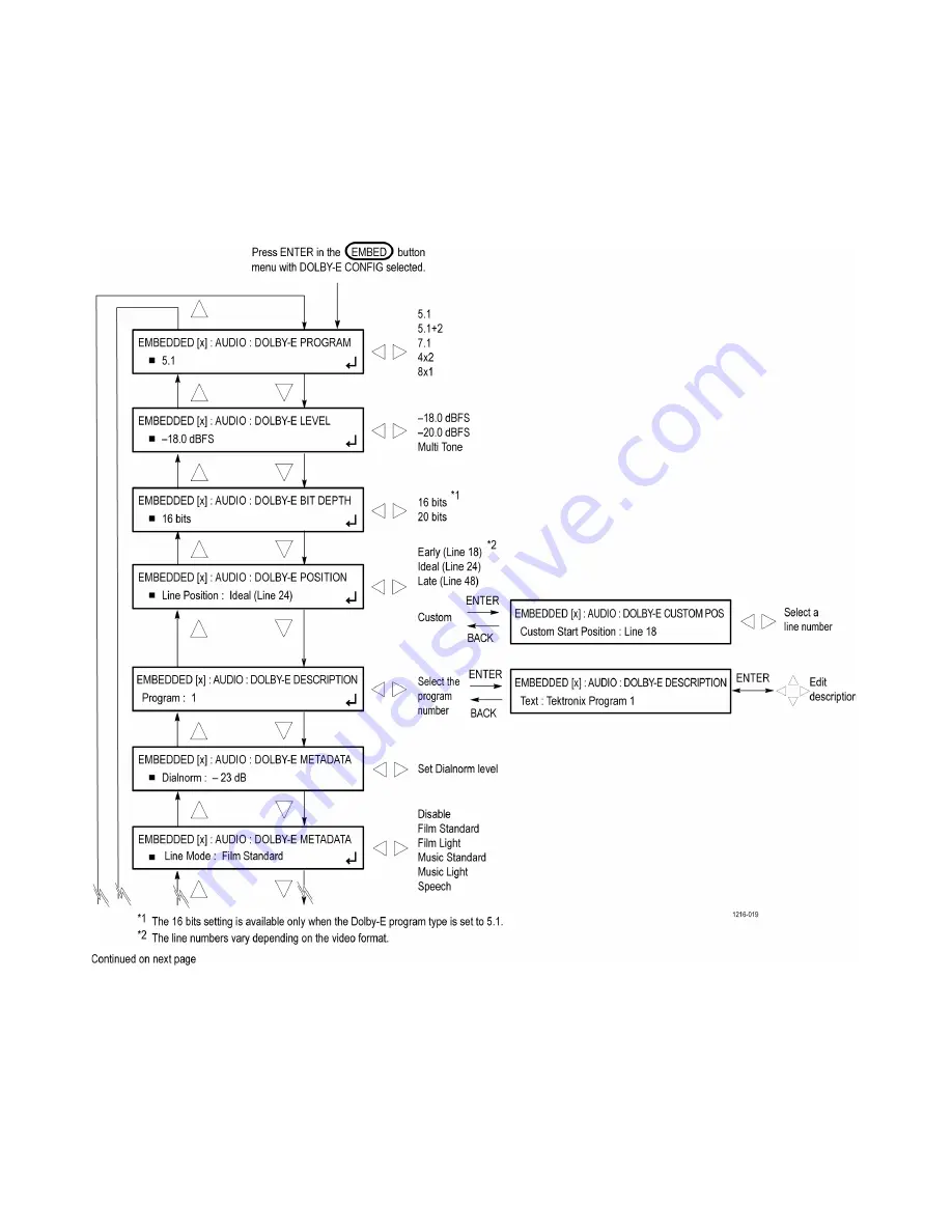 Tektronix SPG8000A Скачать руководство пользователя страница 193