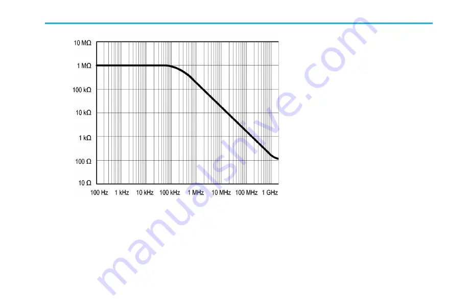 Tektronix TAP1500 Скачать руководство пользователя страница 51