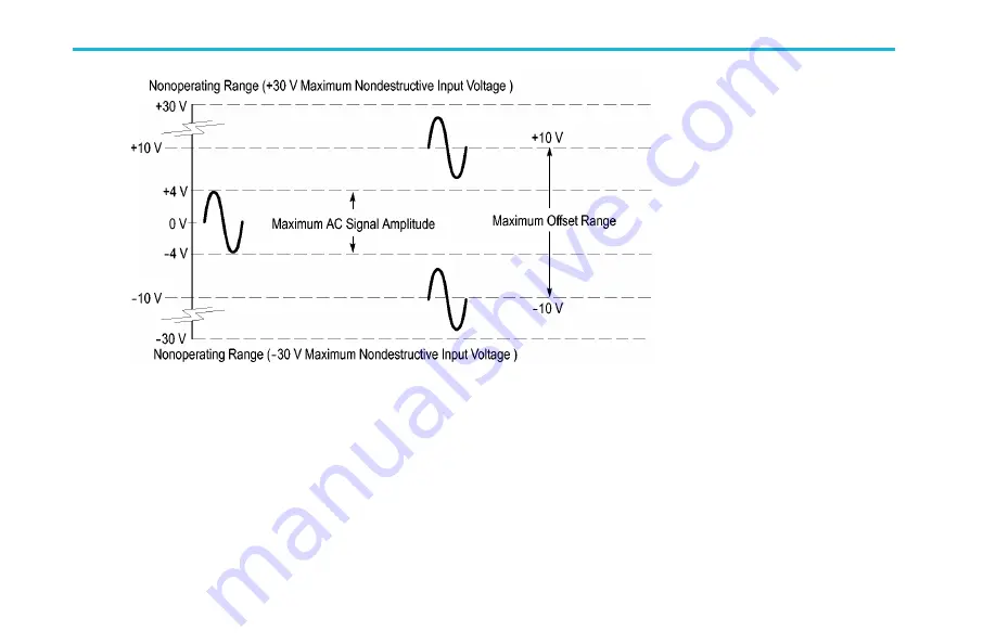 Tektronix TAP2500 Instruction Manual Download Page 32