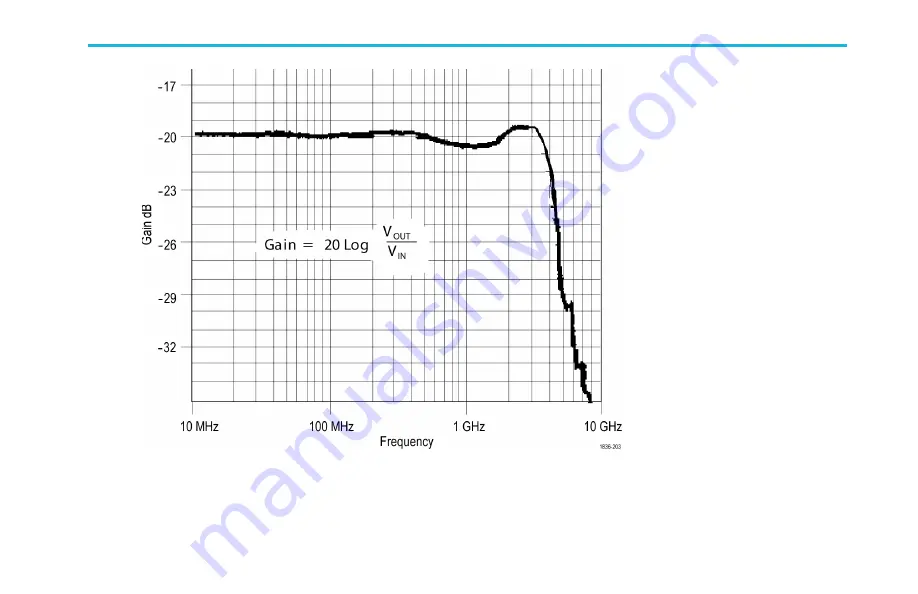 Tektronix TAP2500 Скачать руководство пользователя страница 59