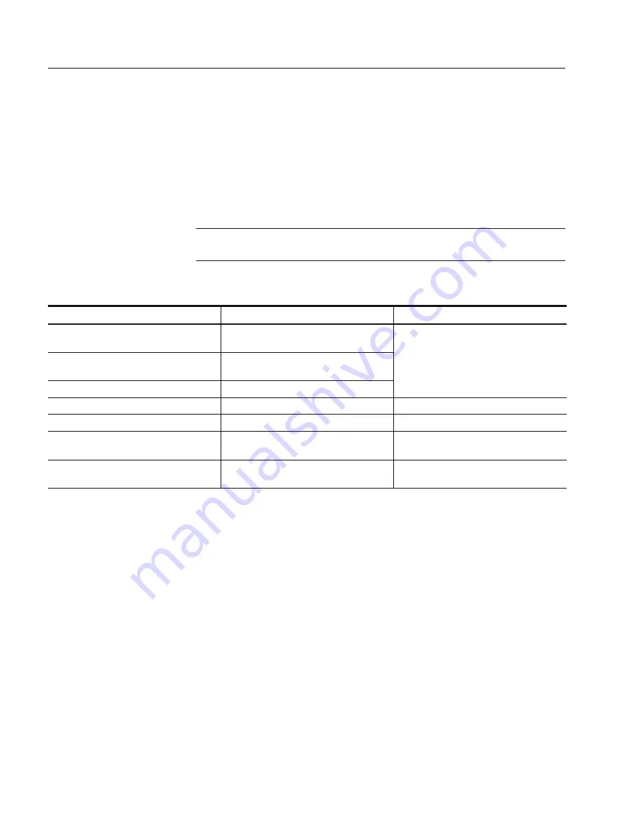 Tektronix TAS 200 Instruction Manual Download Page 12