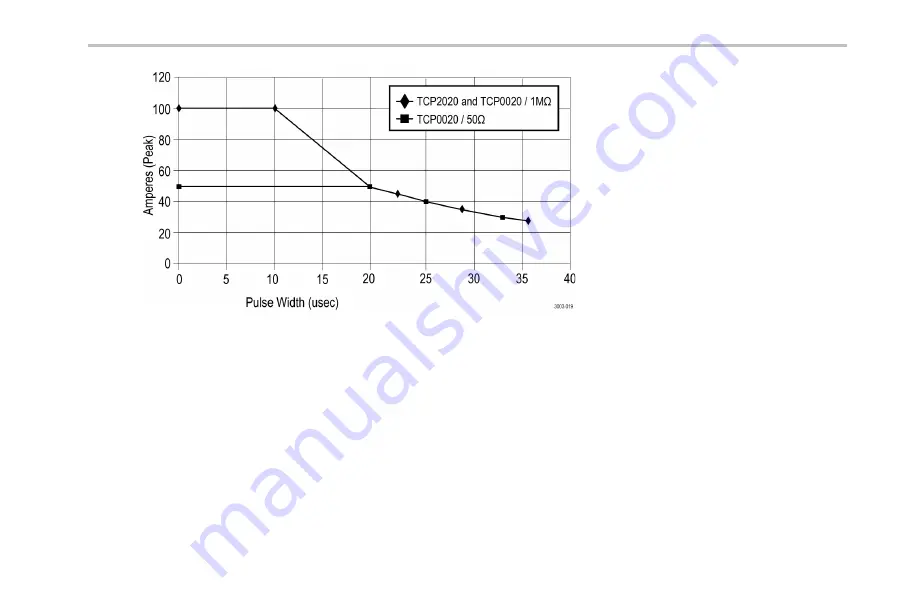 Tektronix TCP0020 Скачать руководство пользователя страница 81