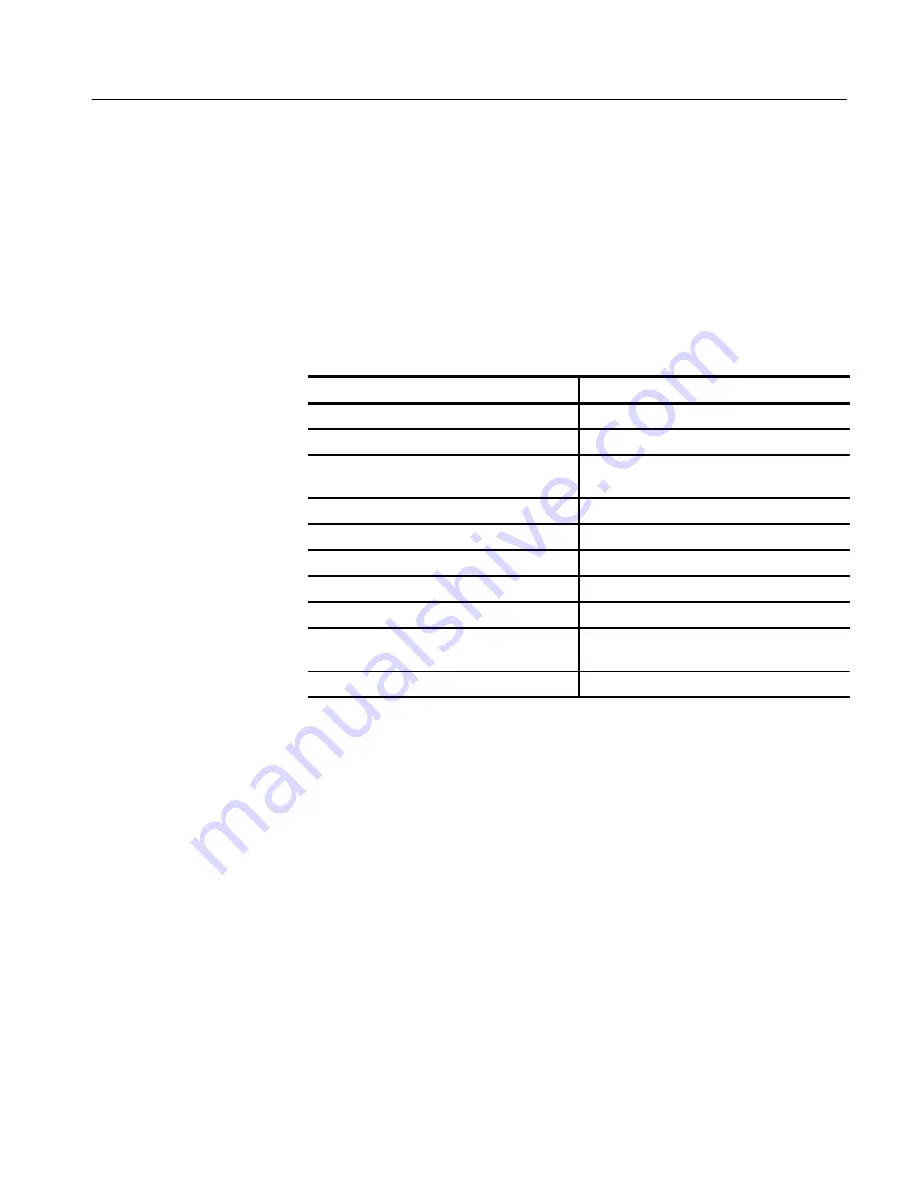 Tektronix TDS 410A Скачать руководство пользователя страница 37