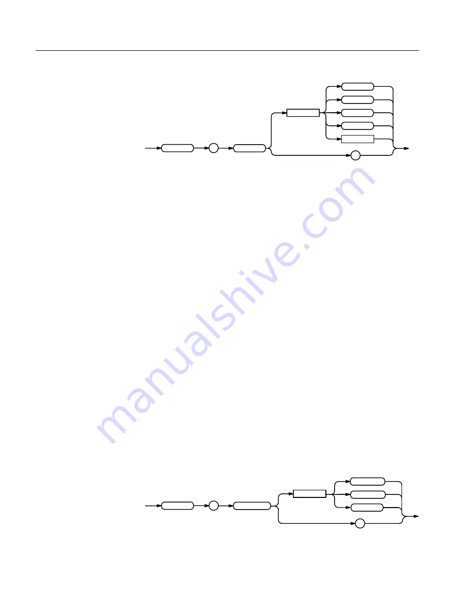 Tektronix TDS 410A Скачать руководство пользователя страница 64