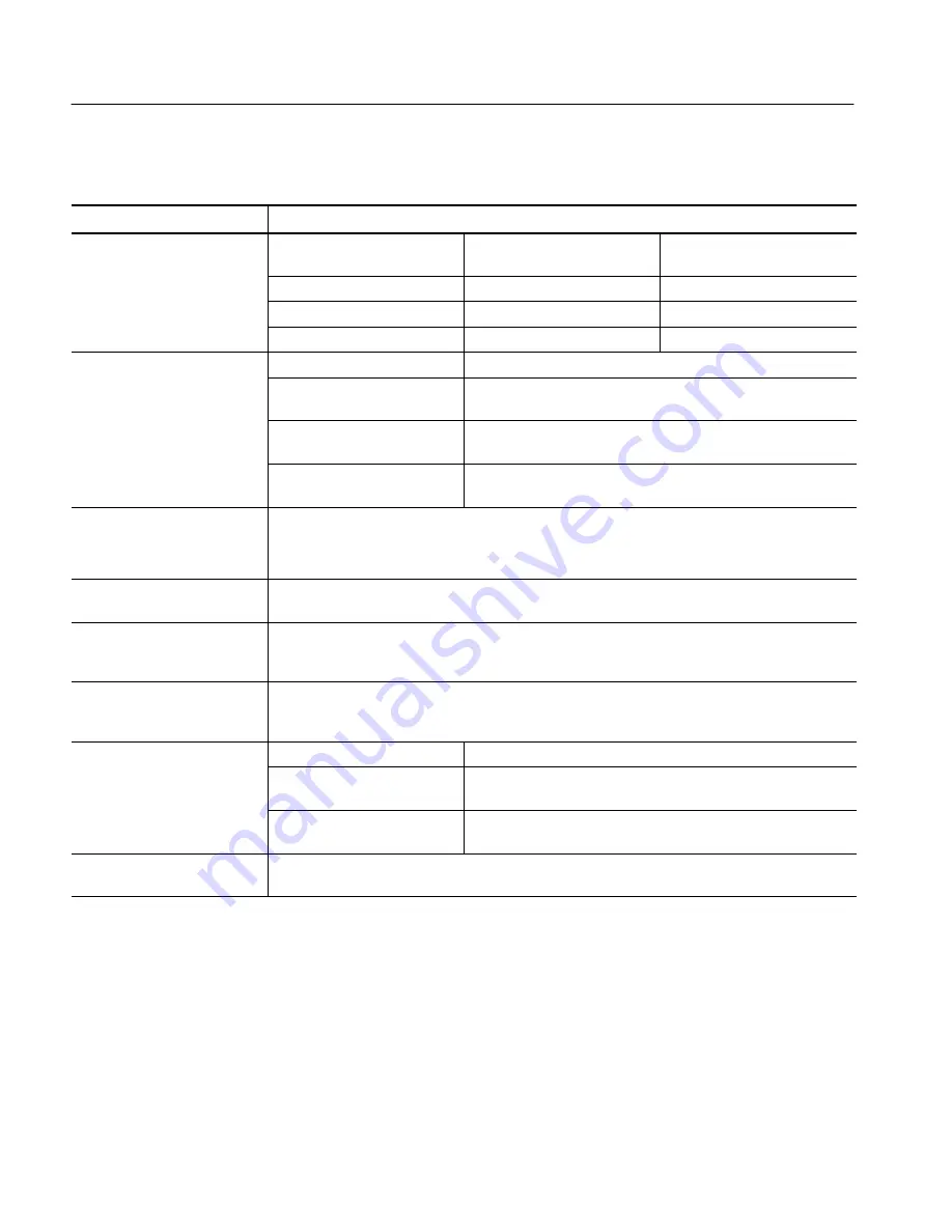 Tektronix TDS 420A Service Manual Download Page 38