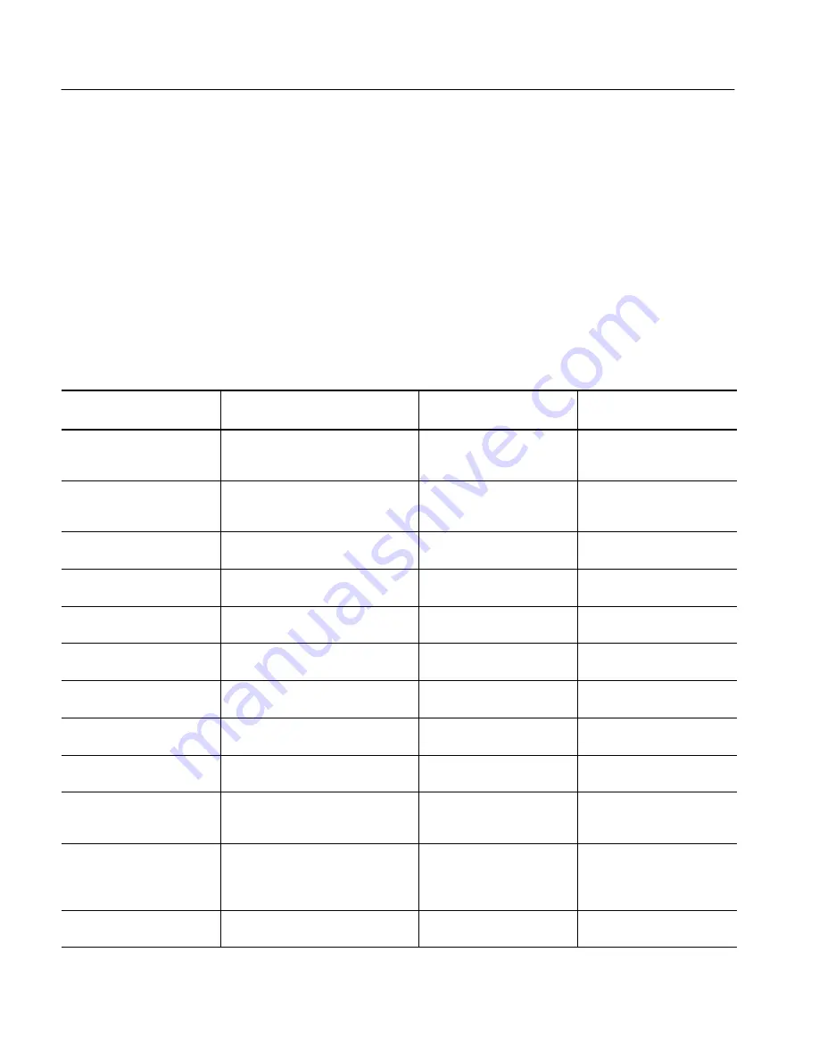 Tektronix TDS 420A Service Manual Download Page 84