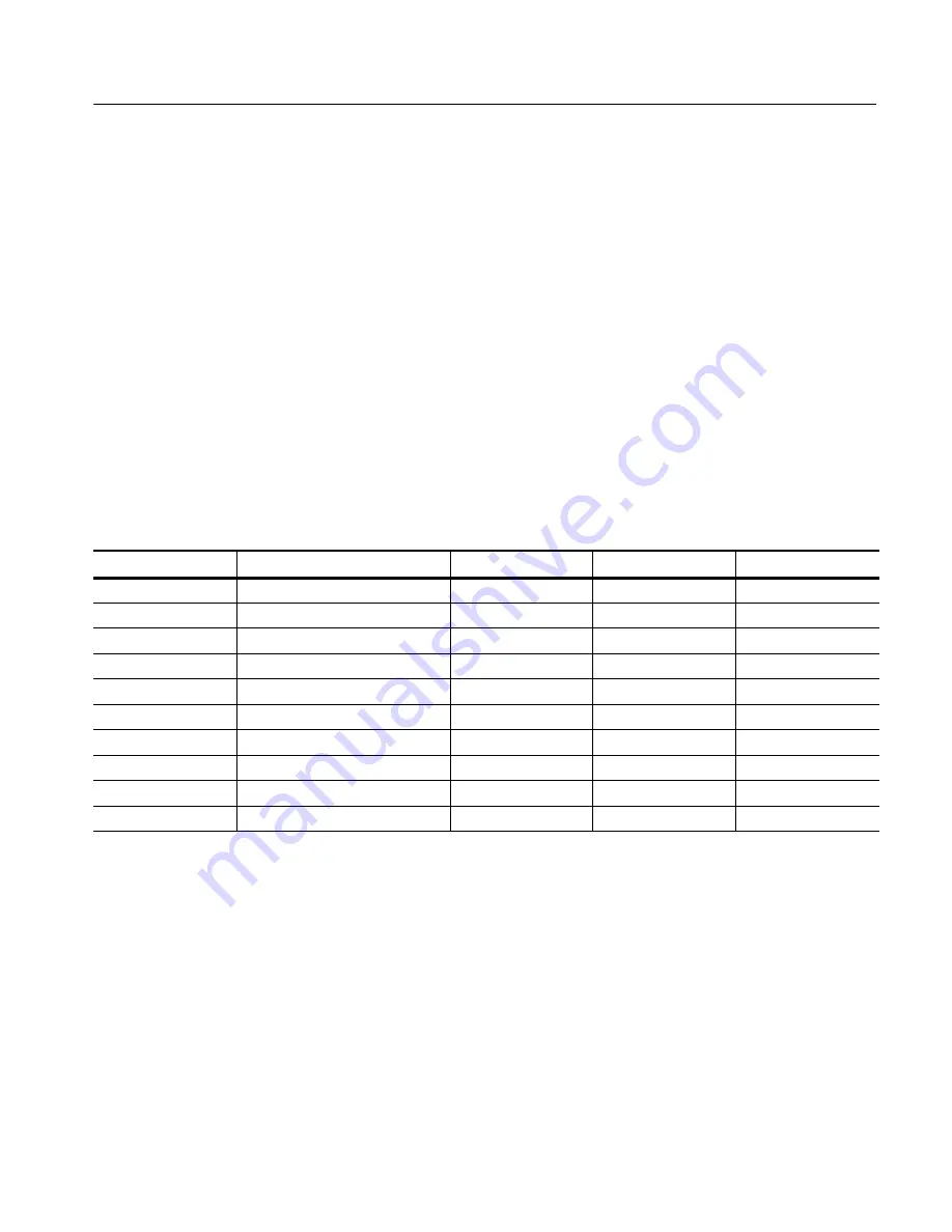 Tektronix TDS 420A Service Manual Download Page 95