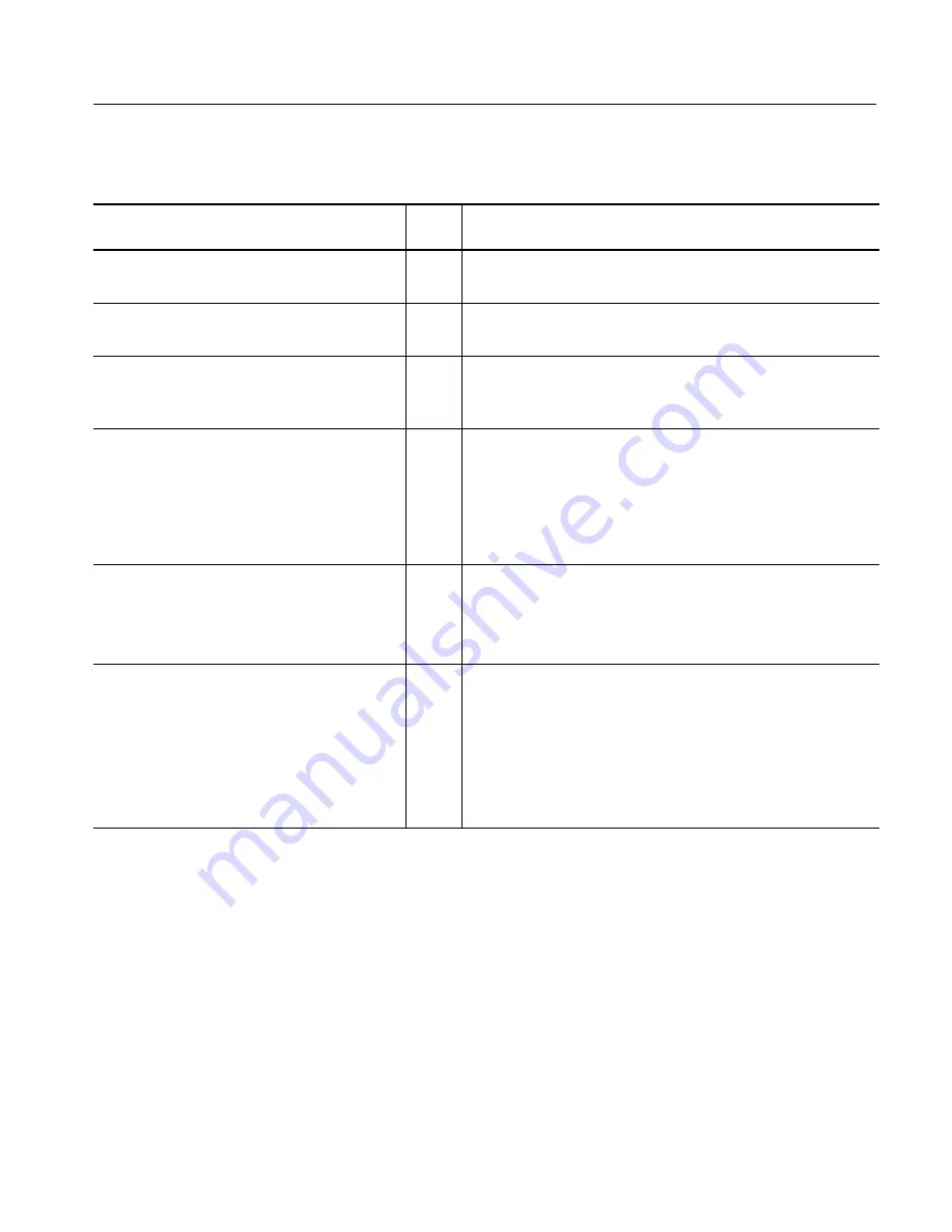 Tektronix TDS 420A Service Manual Download Page 167