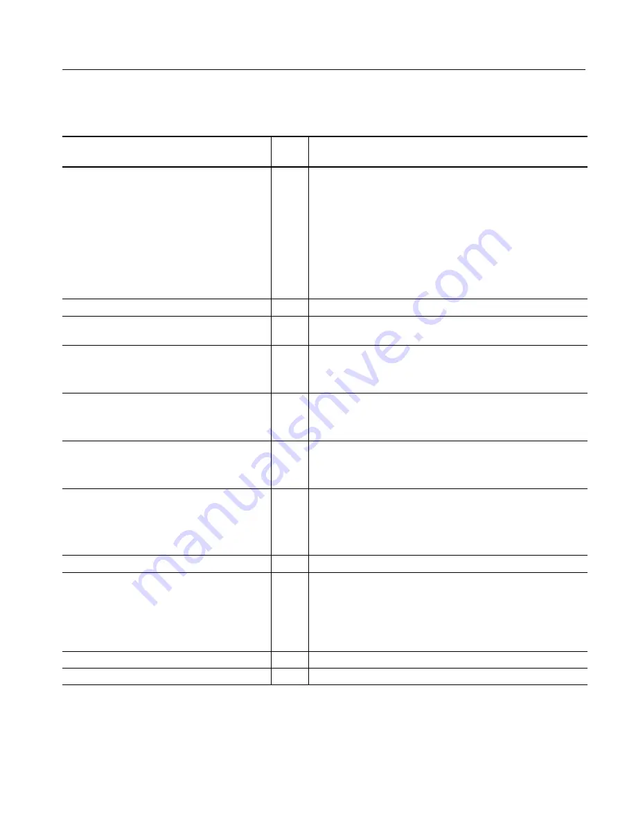 Tektronix TDS 420A Service Manual Download Page 169