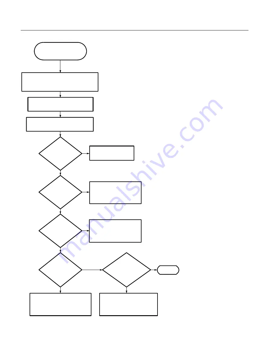 Tektronix TDS 420A Service Manual Download Page 254