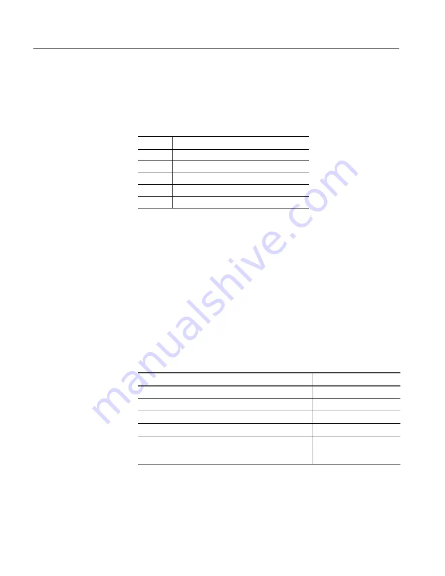 Tektronix TDS 420A Service Manual Download Page 256