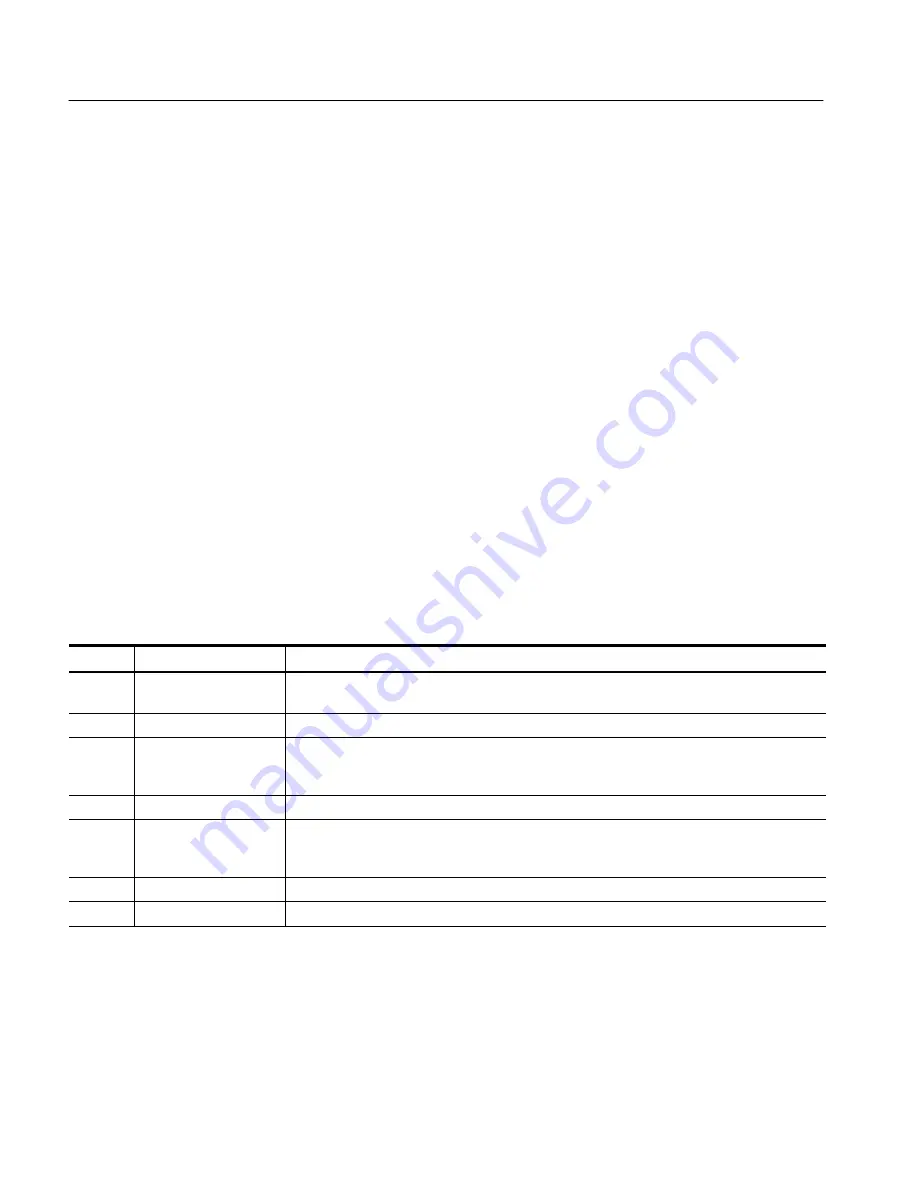 Tektronix TDS 420A Service Manual Download Page 274