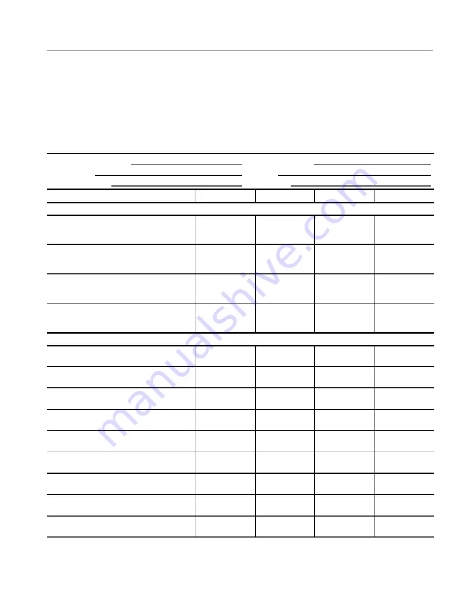 Tektronix TDS 500C Performance Verification Manual Download Page 35