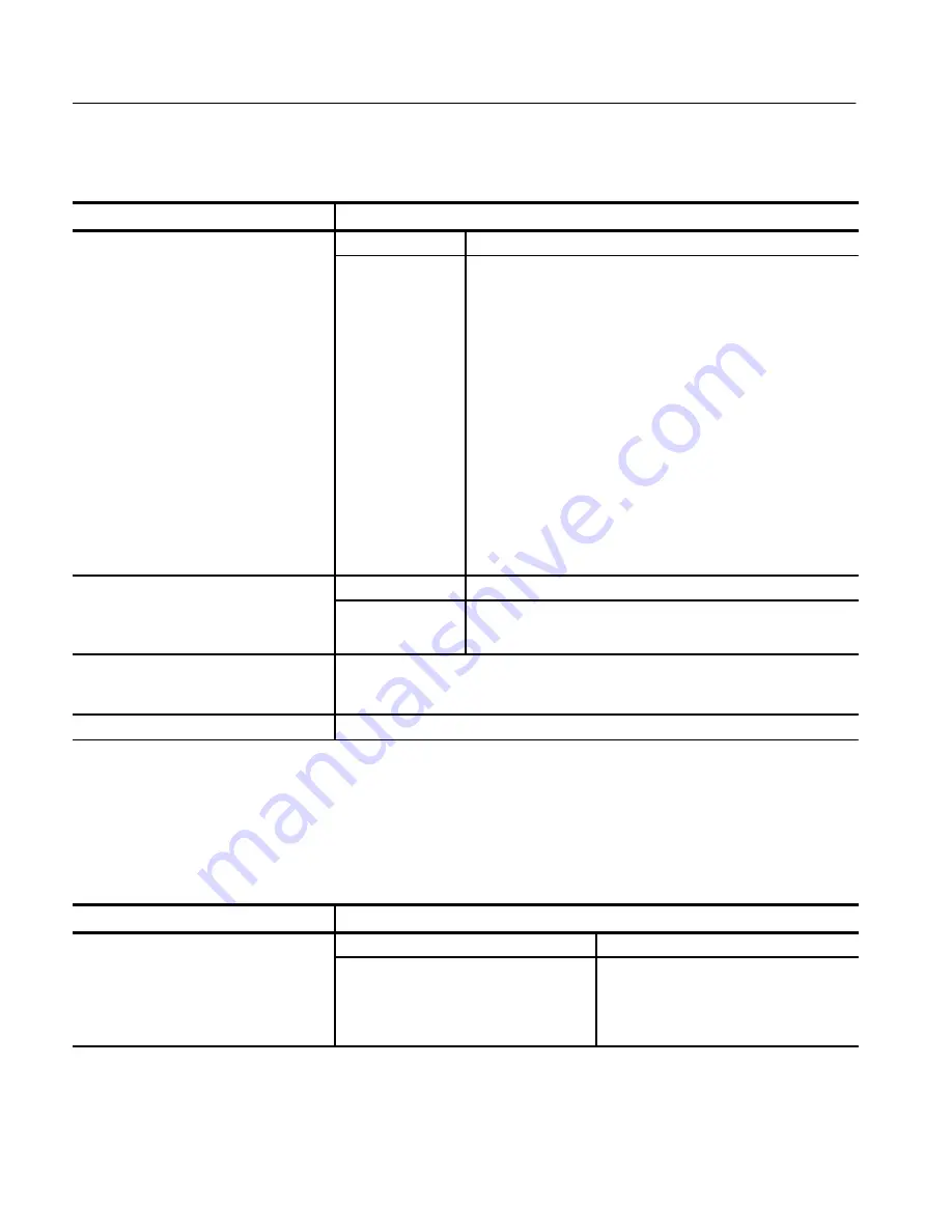 Tektronix TDS 500C Performance Verification Manual Download Page 136