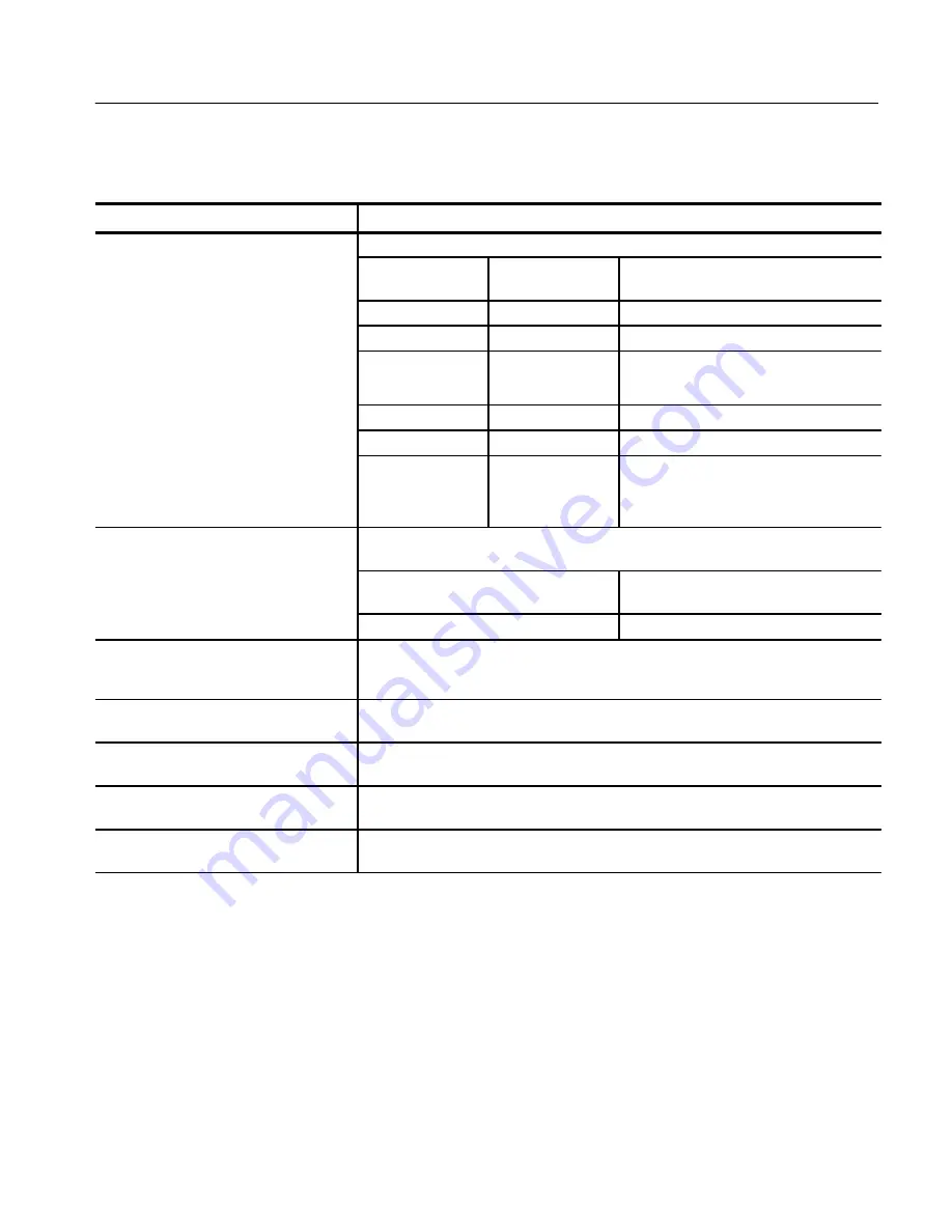 Tektronix TDS 500C Performance Verification Manual Download Page 145