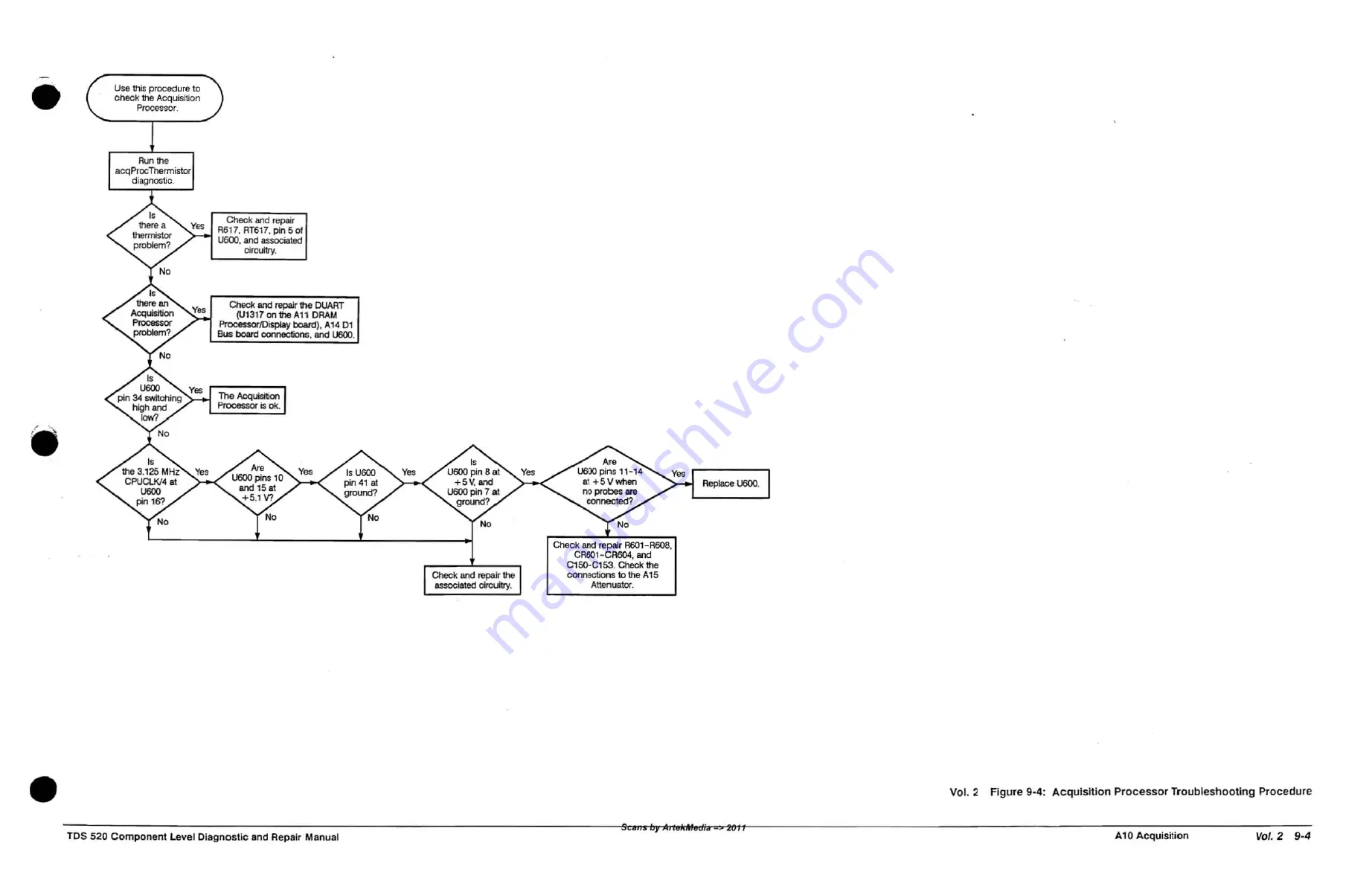 Tektronix TDS 520 Скачать руководство пользователя страница 15