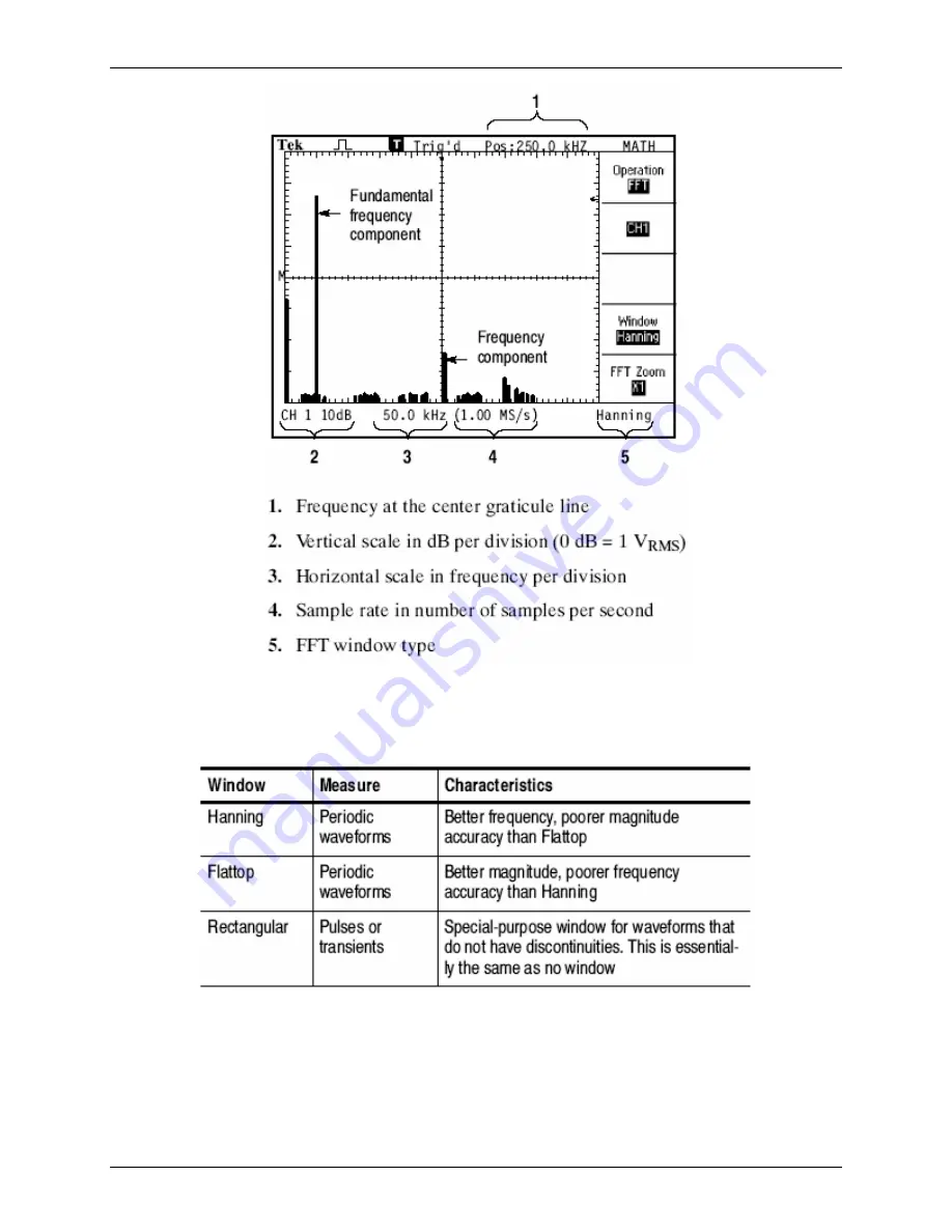 Tektronix TDS2012 User Manual Download Page 9