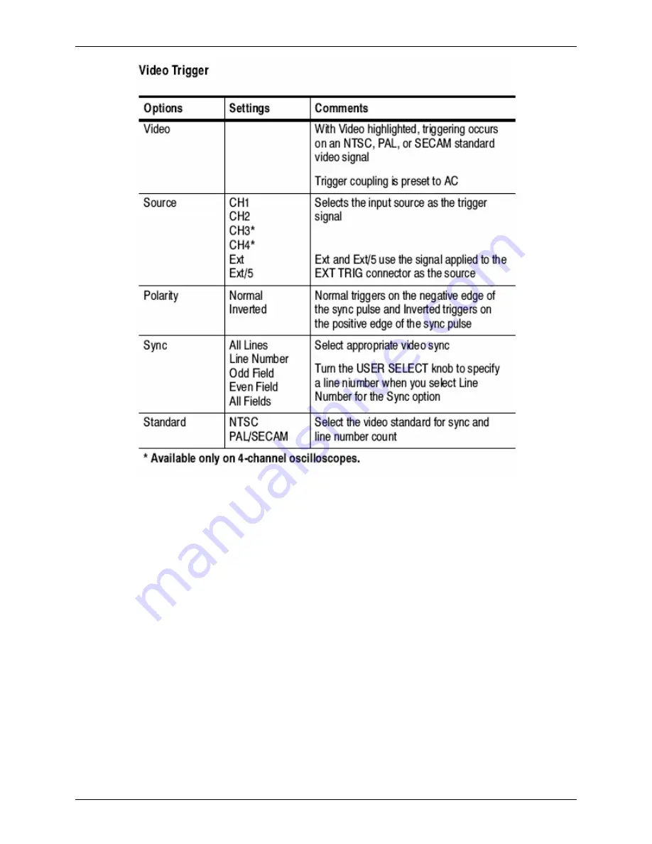 Tektronix TDS2012 User Manual Download Page 17