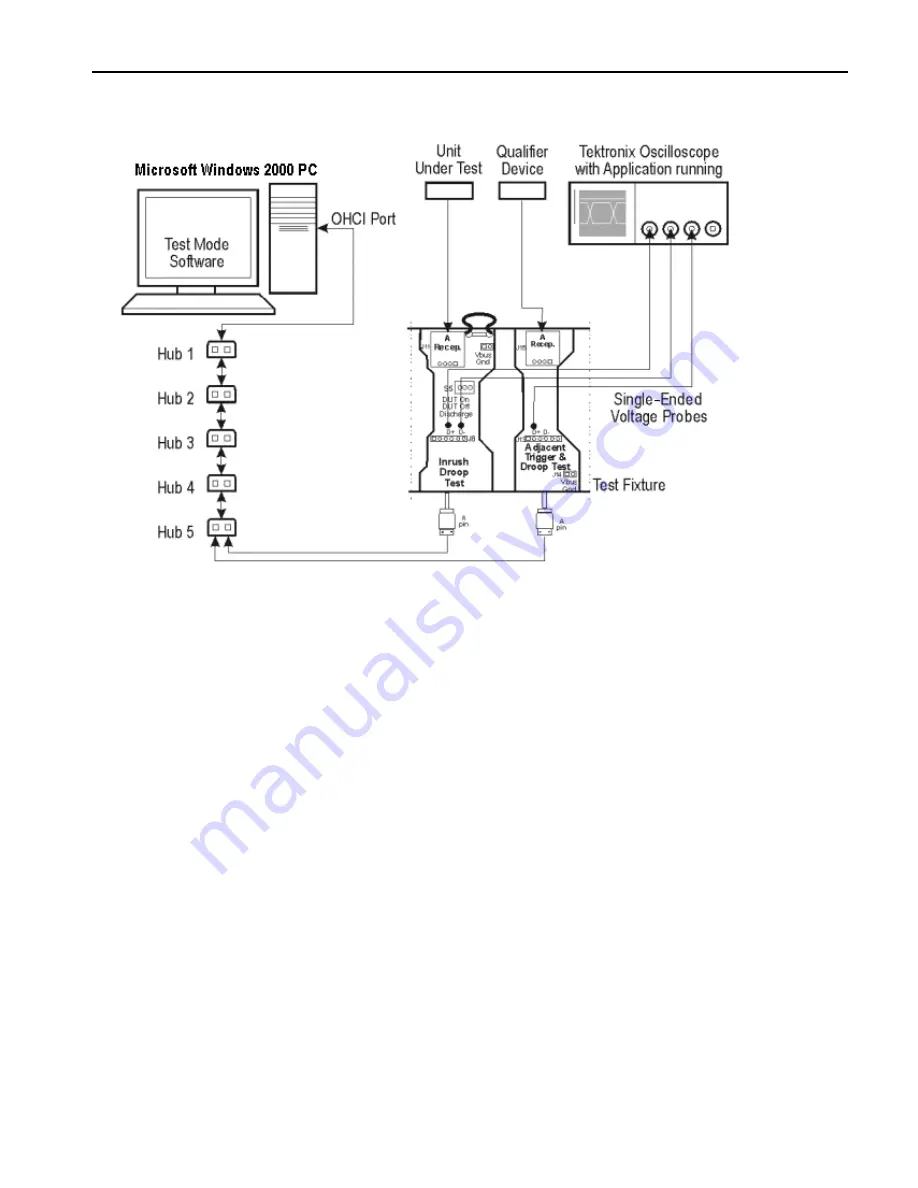 Tektronix TDS5032 Manual Download Page 99