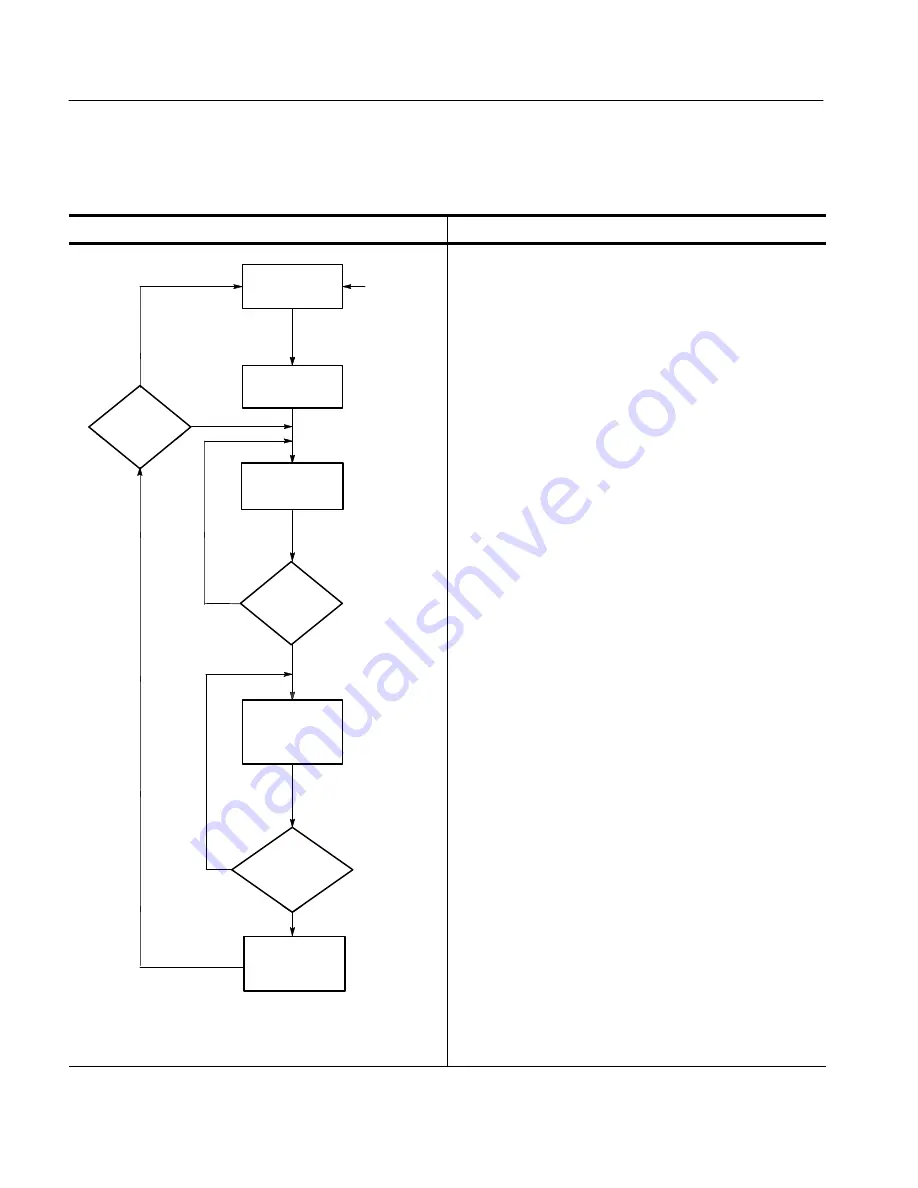 Tektronix TDS5054 User Manual Download Page 67