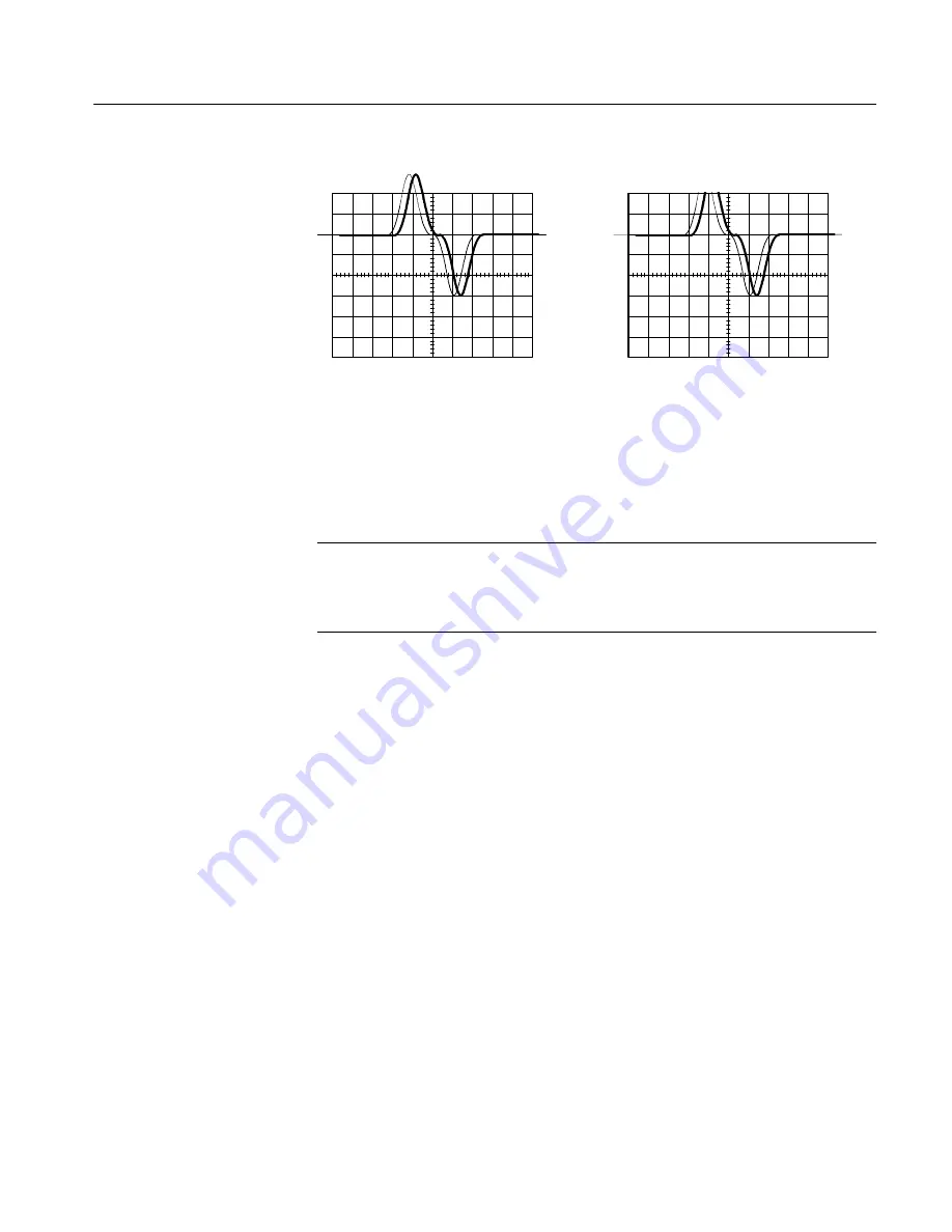 Tektronix TDS5054 User Manual Download Page 74