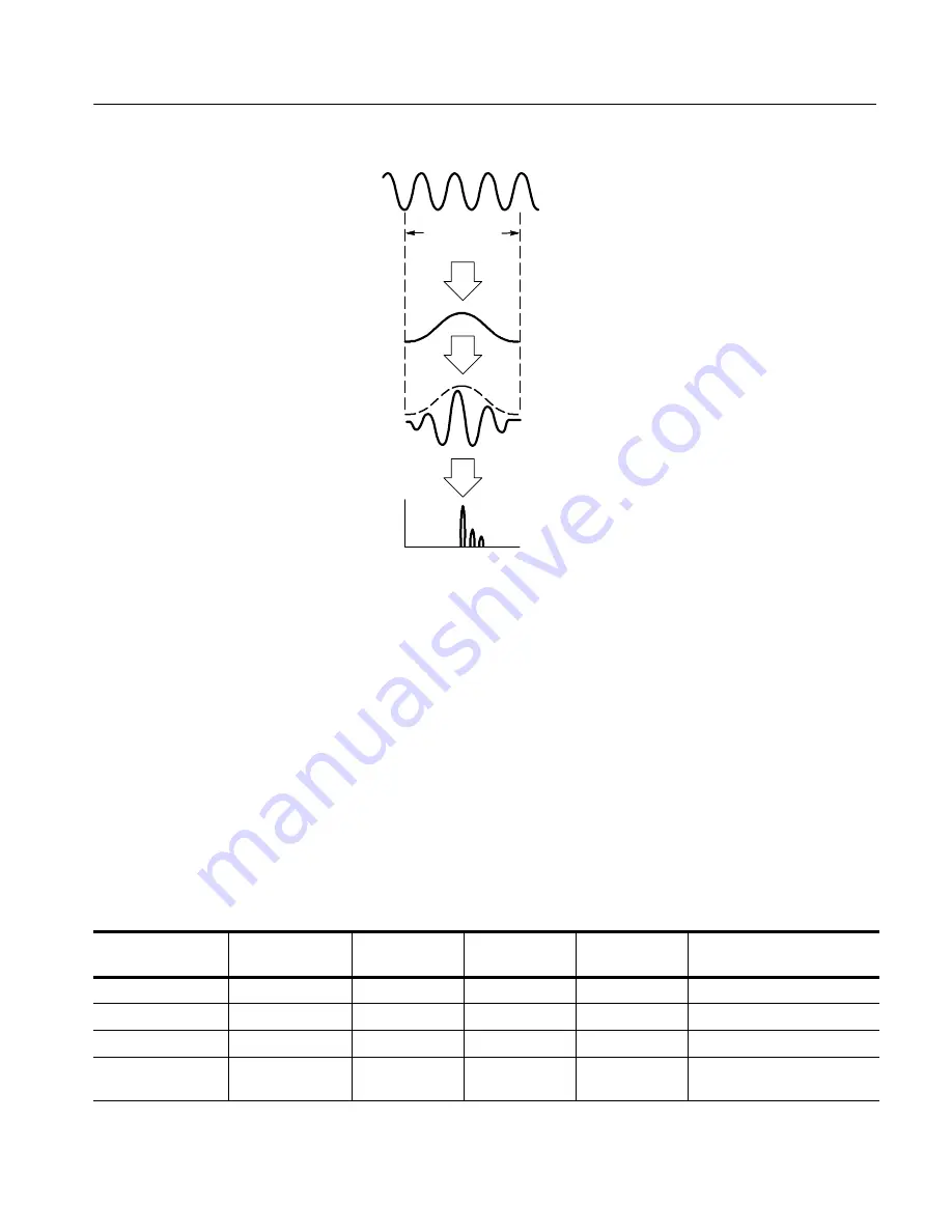 Tektronix TDS5054 Скачать руководство пользователя страница 228