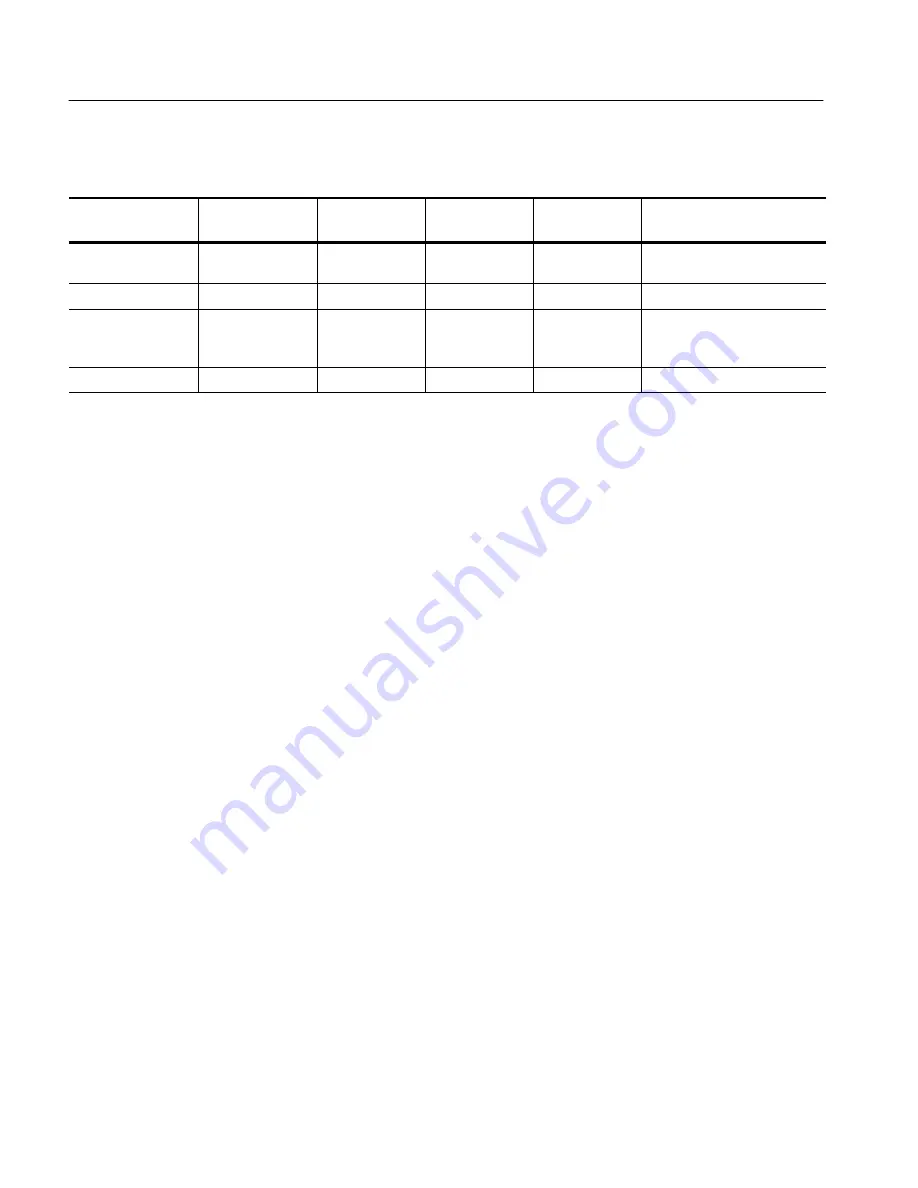 Tektronix TDS5054 User Manual Download Page 229