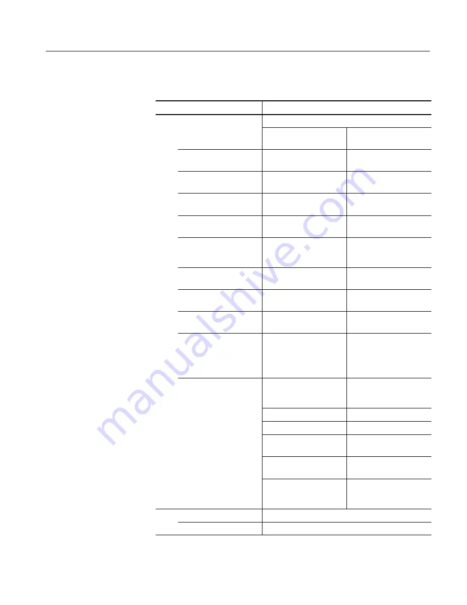 Tektronix TDS5054 User Manual Download Page 294