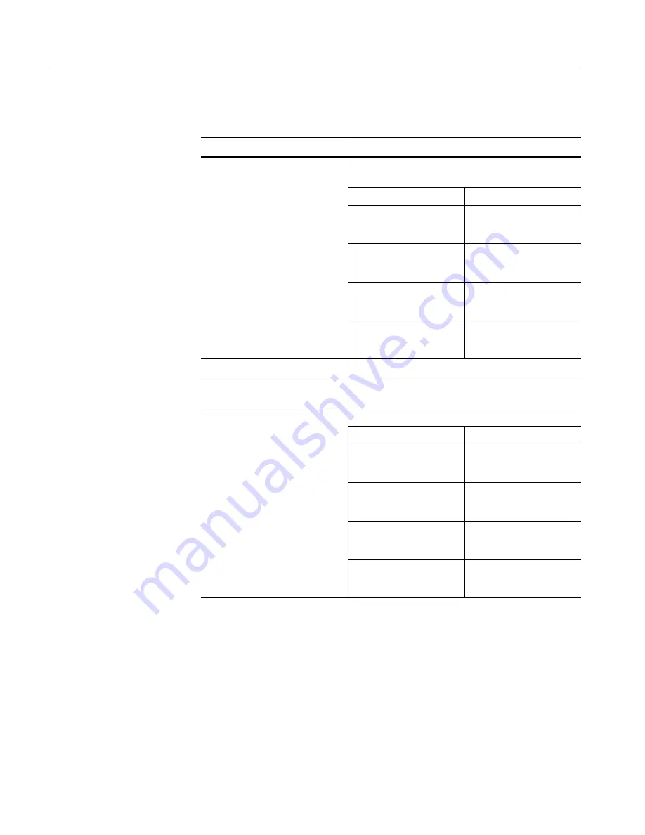 Tektronix TDS7054 Скачать руководство пользователя страница 28