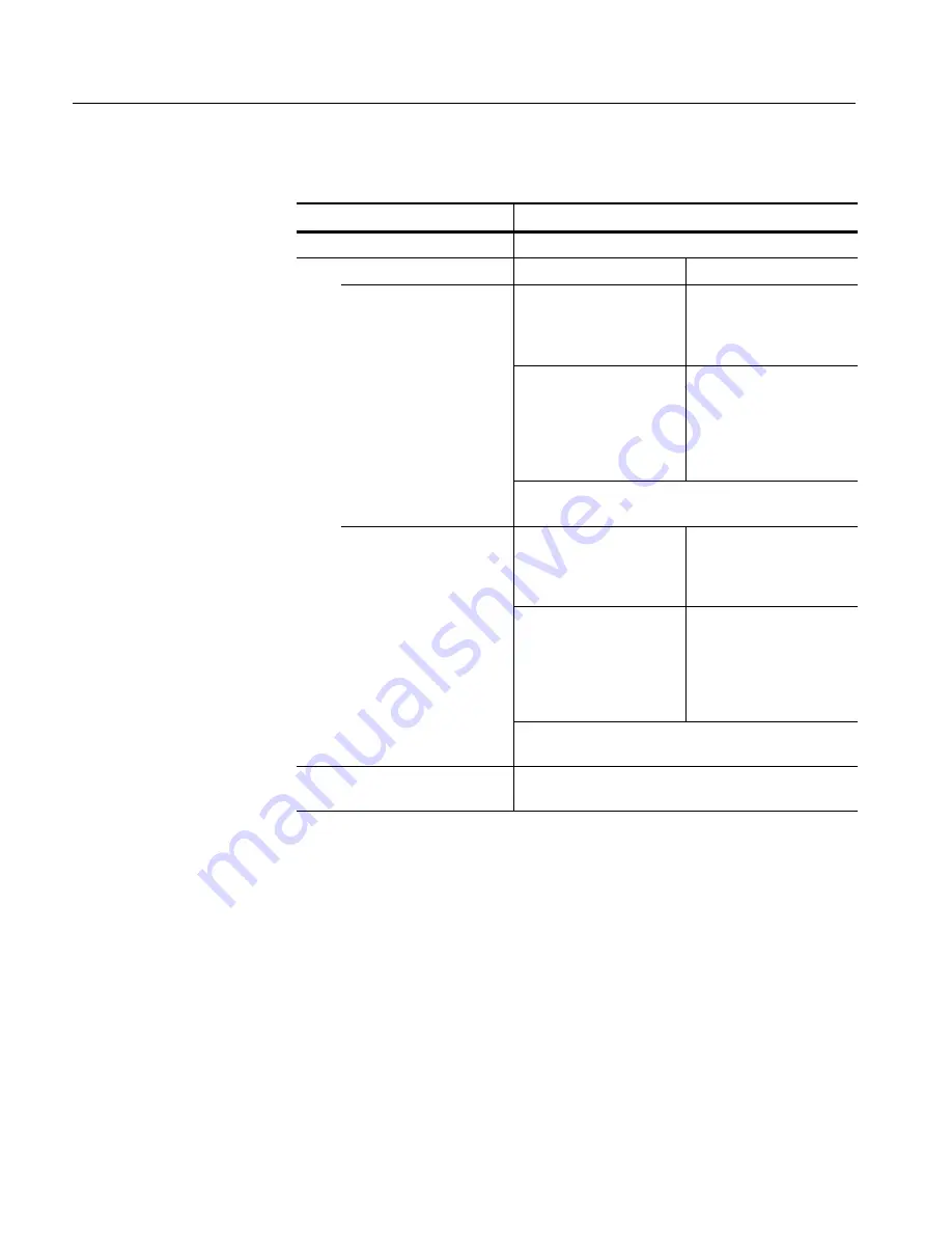 Tektronix TDS7054 Скачать руководство пользователя страница 30