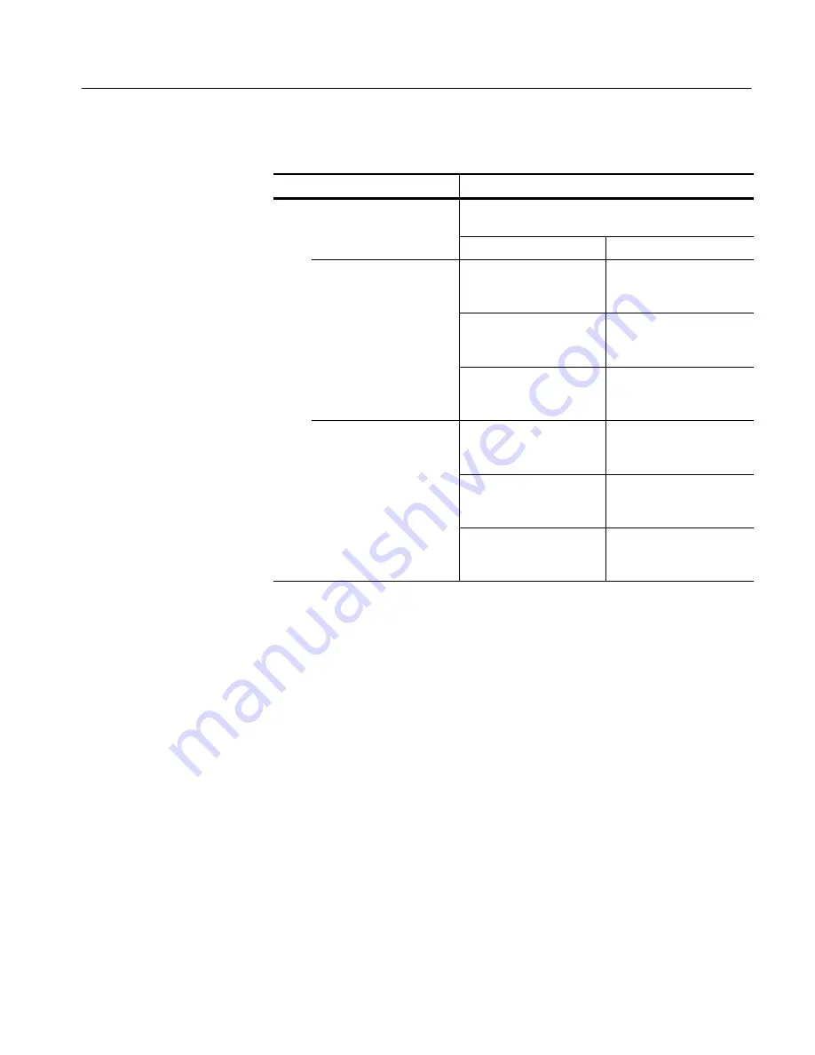 Tektronix TDS7054 Service Manual Download Page 31