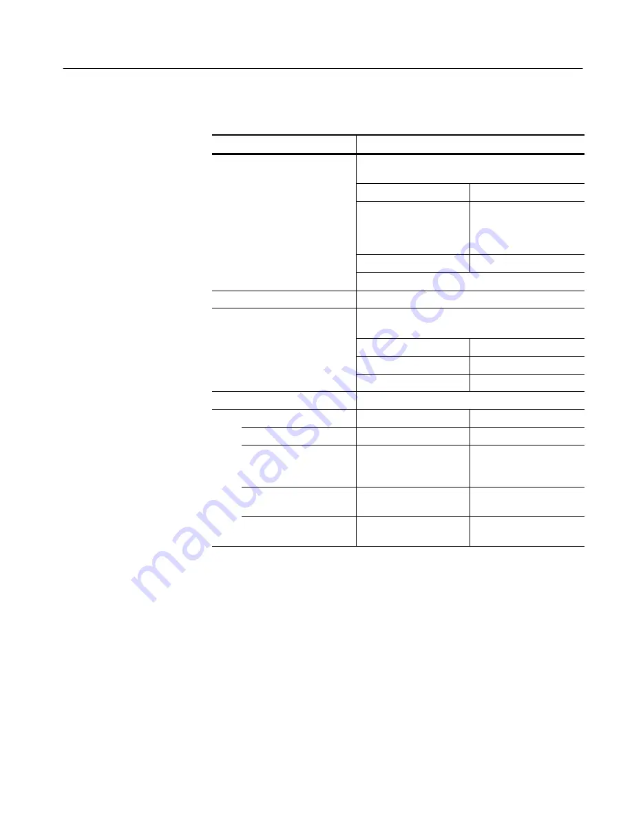 Tektronix TDS7054 Скачать руководство пользователя страница 35