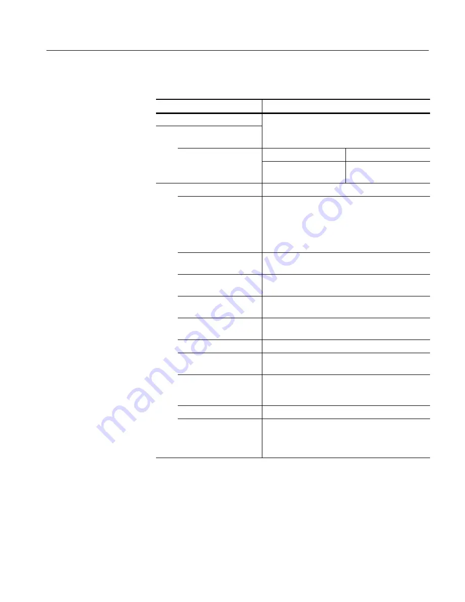 Tektronix TDS7054 Service Manual Download Page 39