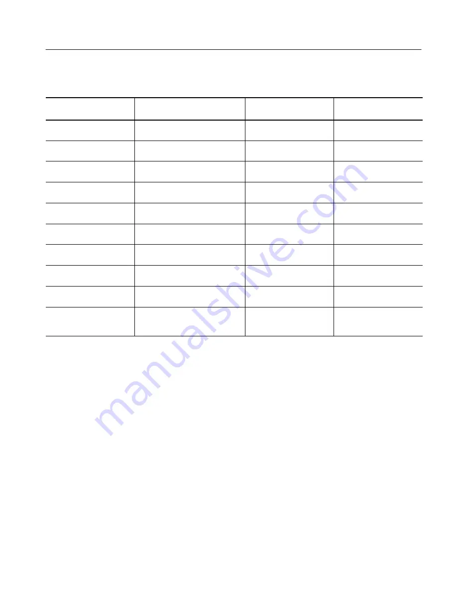 Tektronix TDS7054 Service Manual Download Page 89