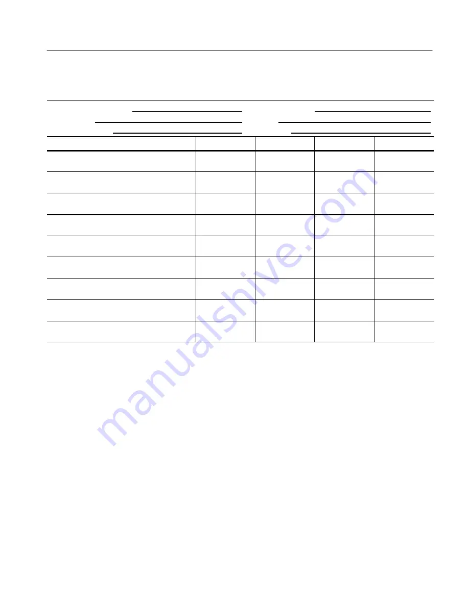 Tektronix TDS7054 Service Manual Download Page 91