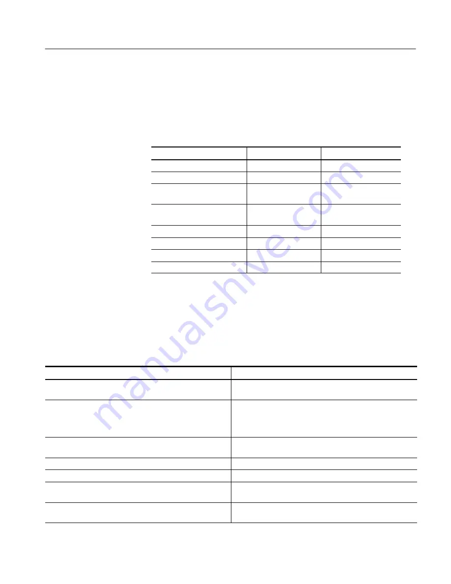 Tektronix TDS7054 Service Manual Download Page 217