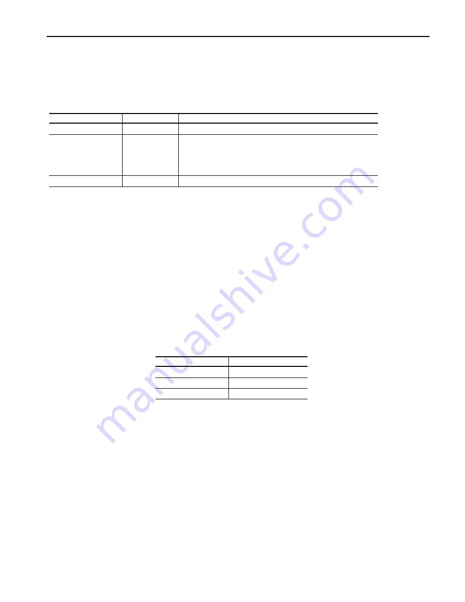 Tektronix TDSUSB2 Manual Download Page 202