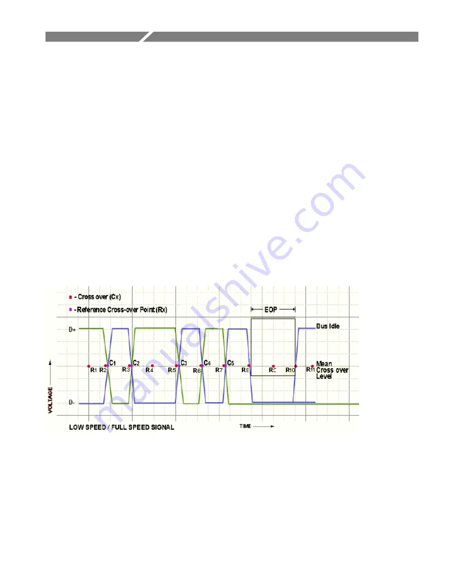 Tektronix TDSUSB2 Скачать руководство пользователя страница 203