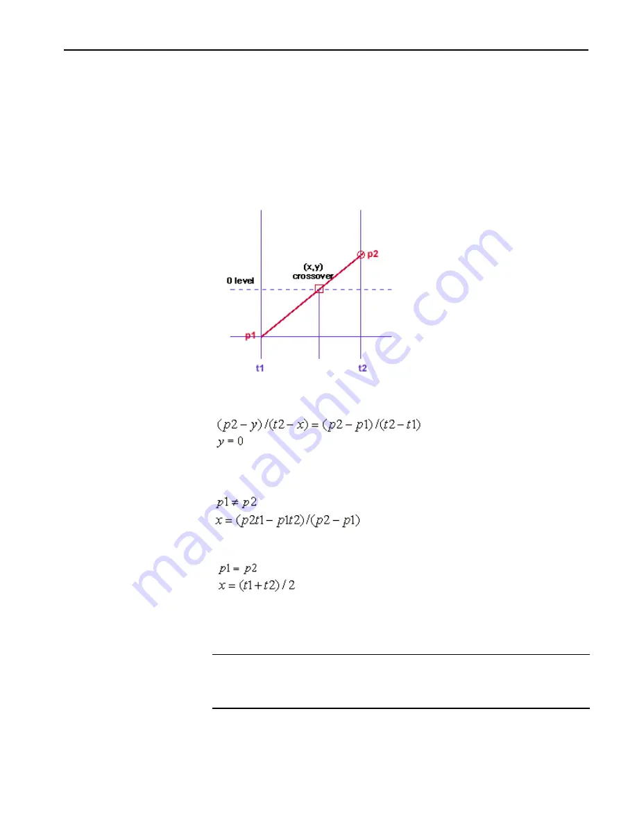 Tektronix TDSUSB2 Скачать руководство пользователя страница 205