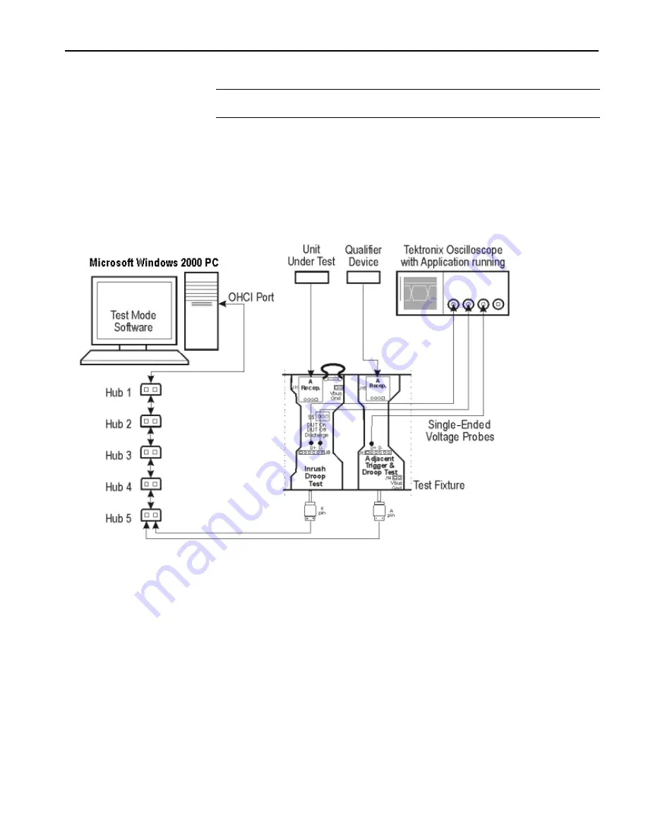 Tektronix TDSUSB2 Manual Download Page 224