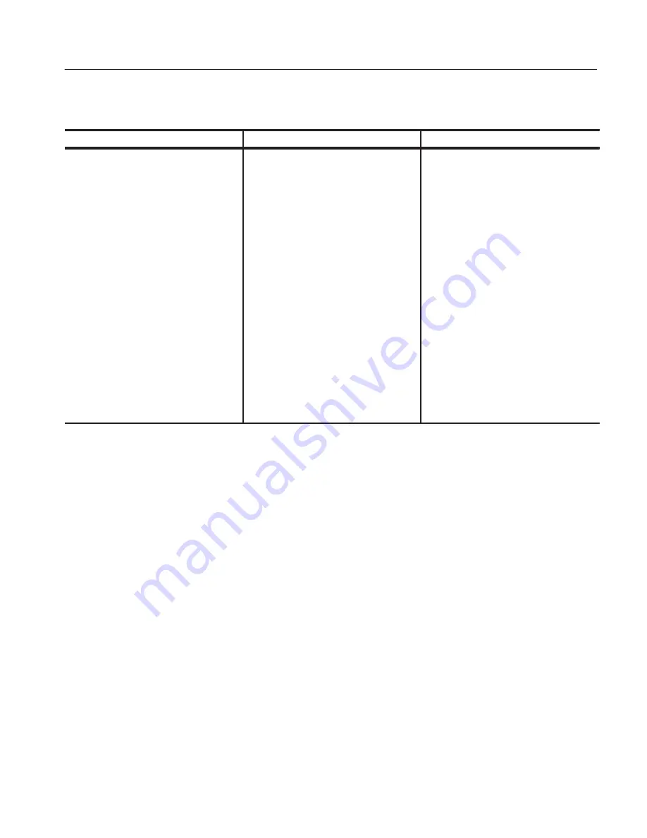 Tektronix TekRanger 2 TFS3031 Service Manual Download Page 110