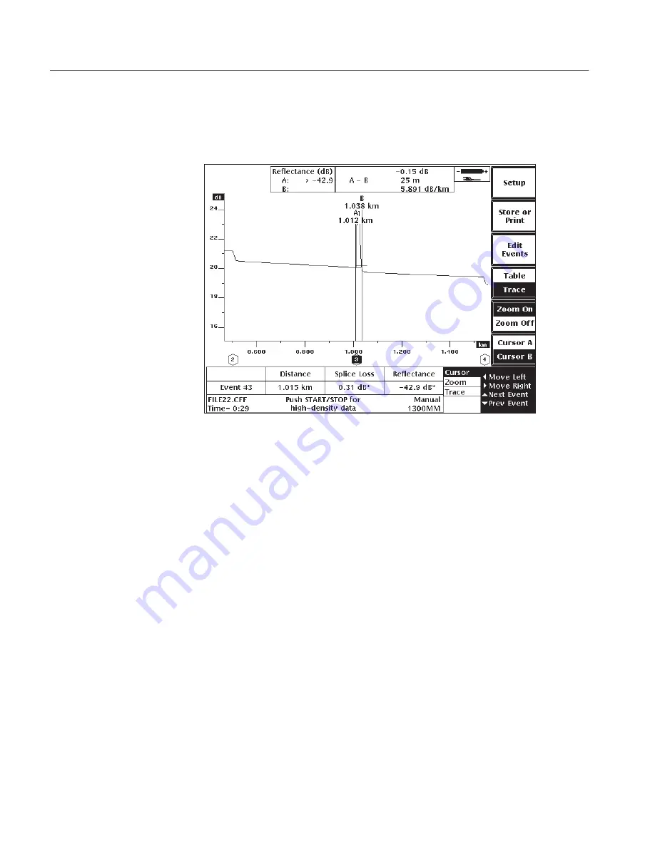 Tektronix TekRanger 2 TFS3031 Service Manual Download Page 219