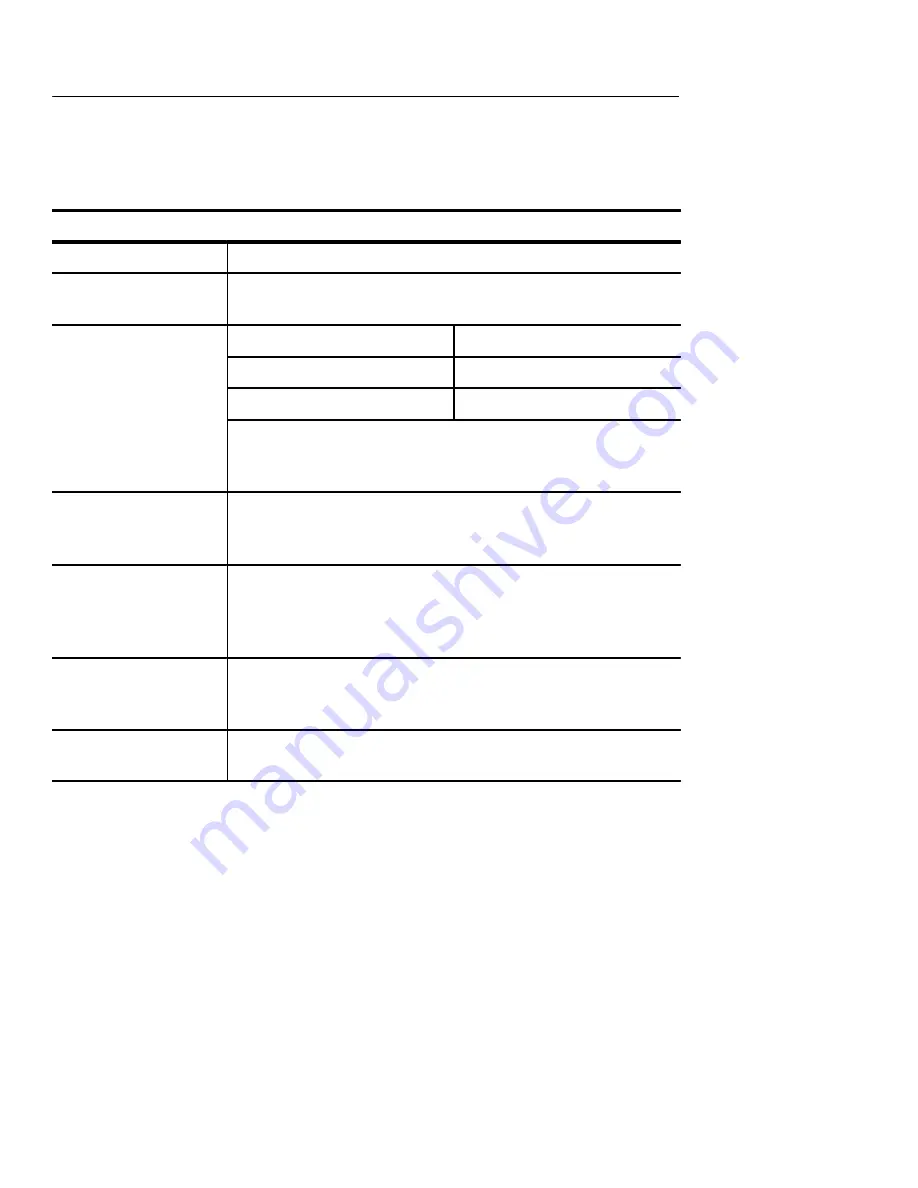 Tektronix TekScope THS 710 User Manual Download Page 135