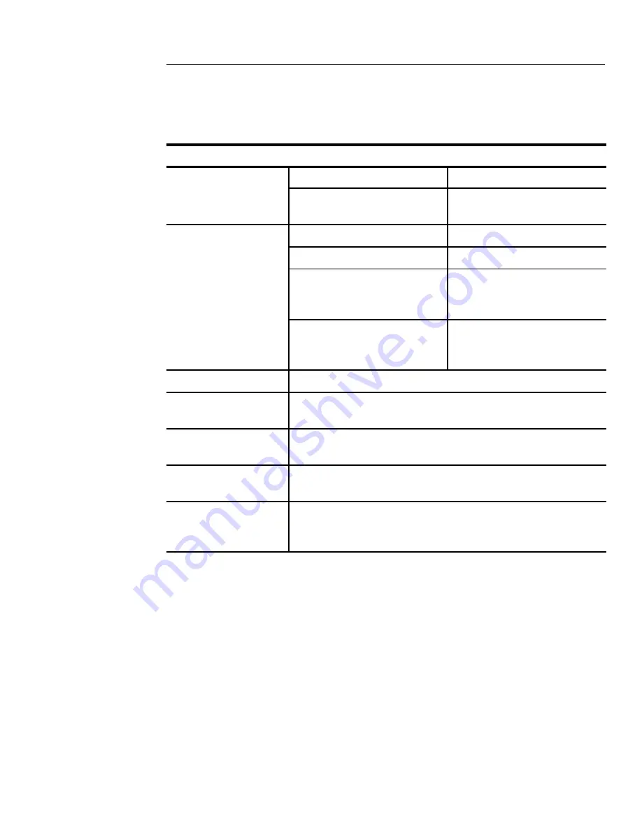 Tektronix TekScope THS 710 User Manual Download Page 138