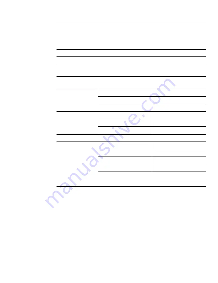 Tektronix TekScope THS 710 User Manual Download Page 142