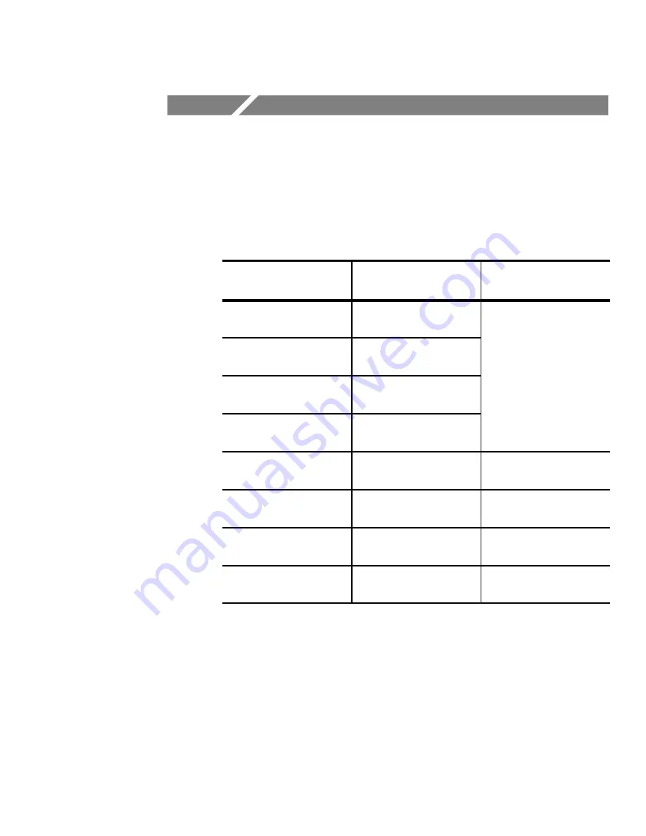 Tektronix TekScope THS 710 User Manual Download Page 158