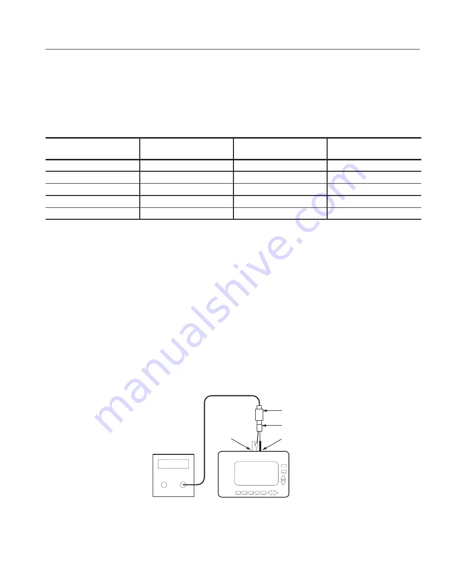 Tektronix THM500 Series Instruction Manual Download Page 22