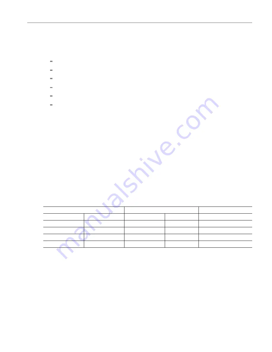 Tektronix ths3000 series Technical Reference Download Page 29