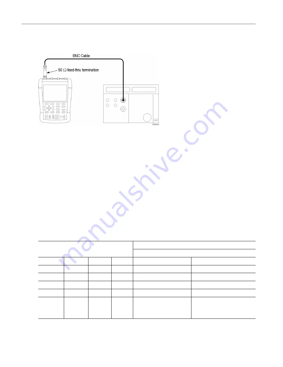 Tektronix ths3000 series Technical Reference Download Page 40