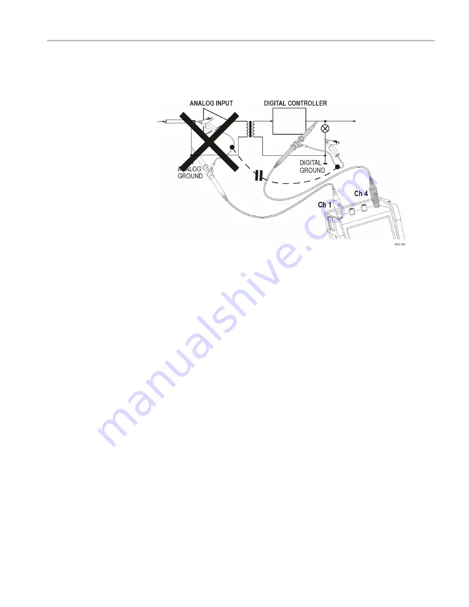 Tektronix THS3014 User Manual Download Page 39